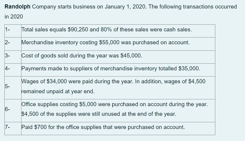 Randolph Company starts business on January 1, 2020. The following transactions occurred in 2020 Total sales