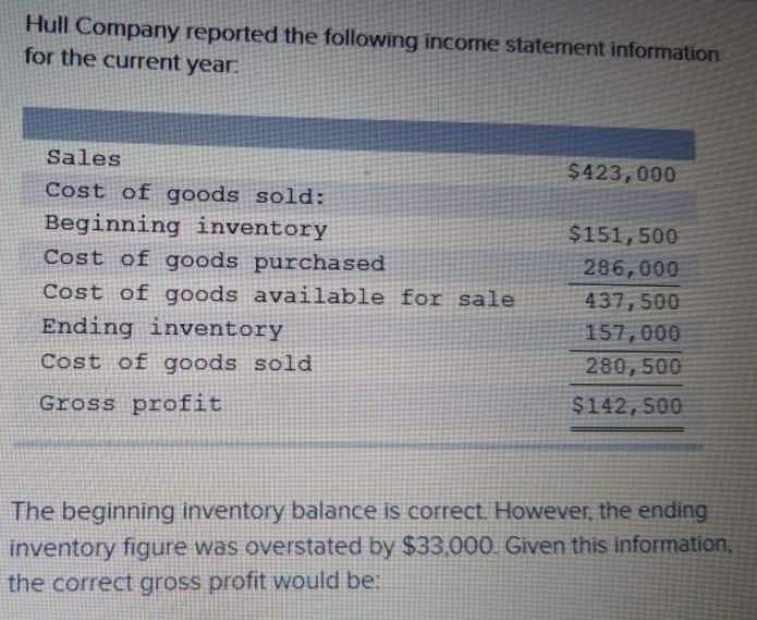 Hull Company reported the following income statement information for the current year: Sales Cost of goods