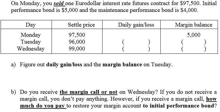 On Monday, you sold one Eurodollar interest rate futures contract for $97,500. Initial performance bond is