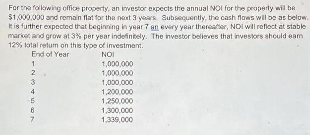 For the following office property, an investor expects the annual NOI for the property will be $1,000,000 and