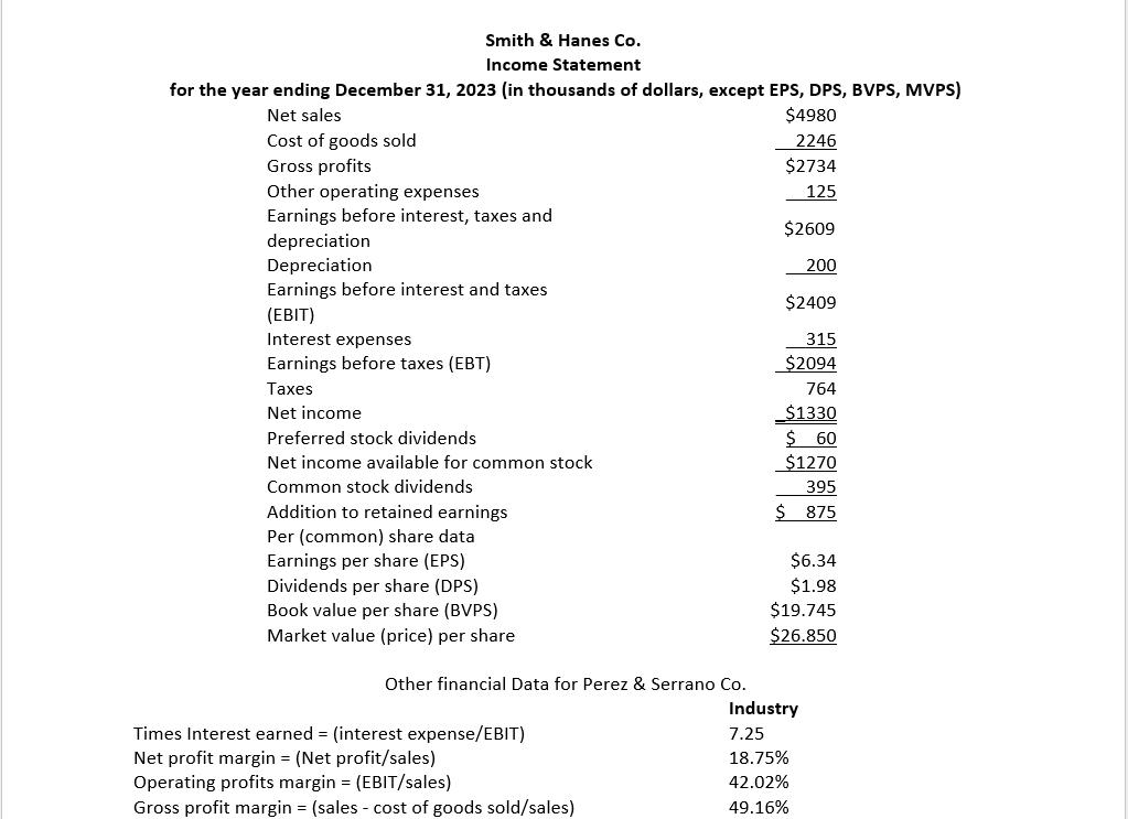 Smith & Hanes Co. Income Statement for the year ending December 31, 2023 (in thousands of dollars, except