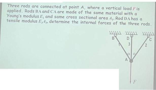 Three rods are connected at point A, where a vertical load Fis applied. Rods BA and CA are made of the same
