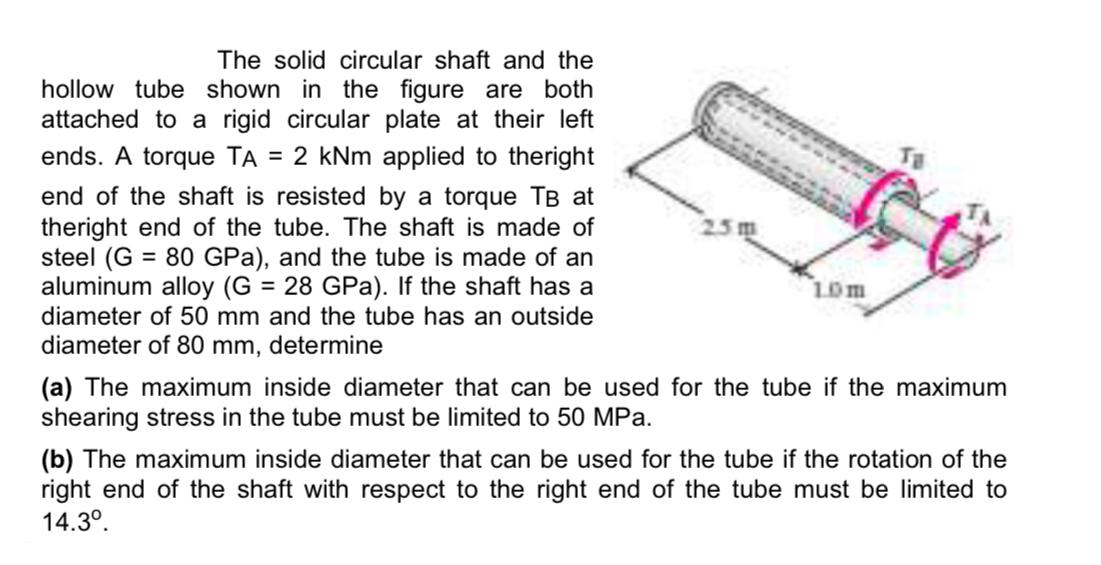 The solid circular shaft and the hollow tube shown in the figure are both attached to a rigid circular plate