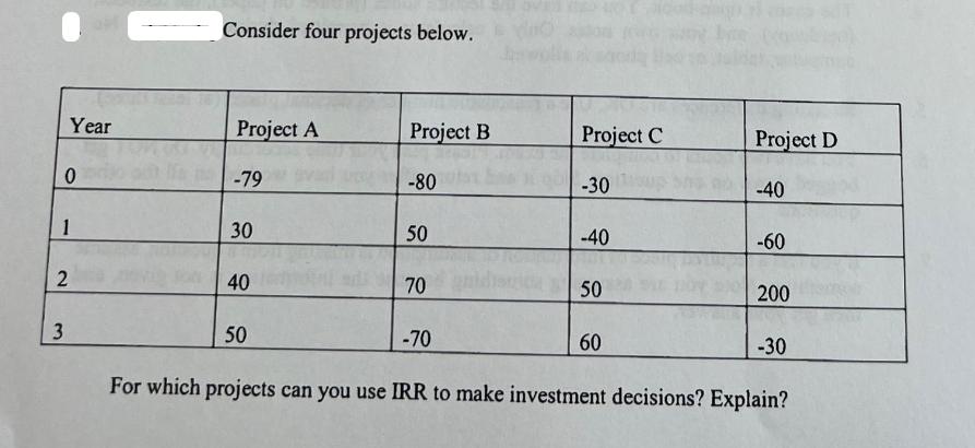 Year 0 1 2 3 Consider four projects below. Project A -79 30 40 50 Project B -80 50 70 -70 Project C -30 -40