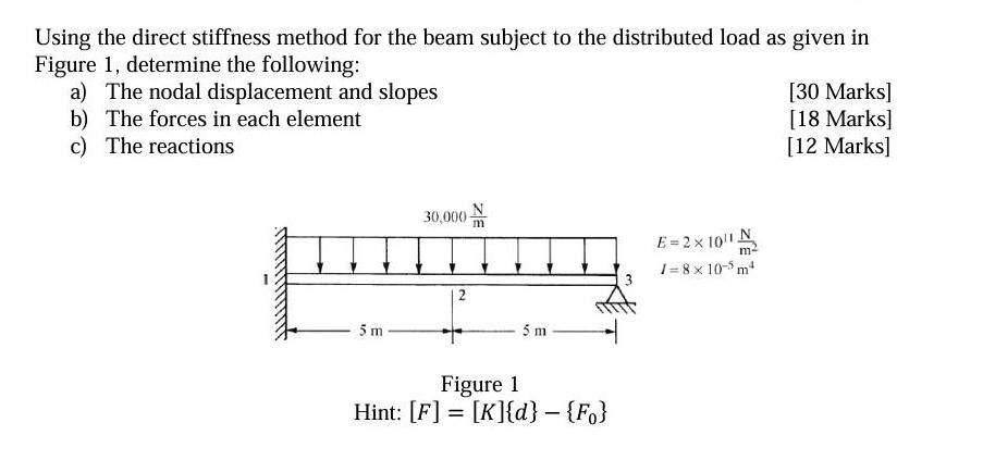 Using the direct stiffness method for the beam subject to the distributed load as given in Figure 1,