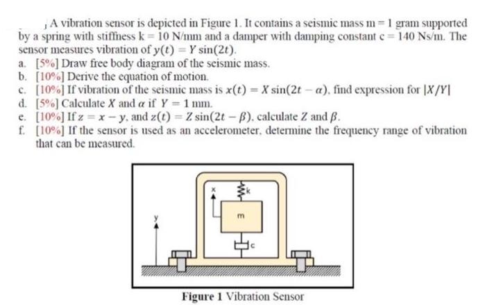 A vibration sensor is depicted in Figure 1. It contains a seismic mass m= 1 gram supported by a spring with