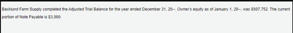 Backlund Farm Supply completed the Adjusted Trial Balance for the year ended December 31, 20-- Owner's equity