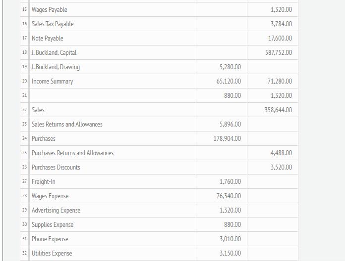 15 Wages Payable 16 Sales Tax Payable 17 Note Payable 18 J. Buckland, Capital 19 J. Buckland, Drawing 20