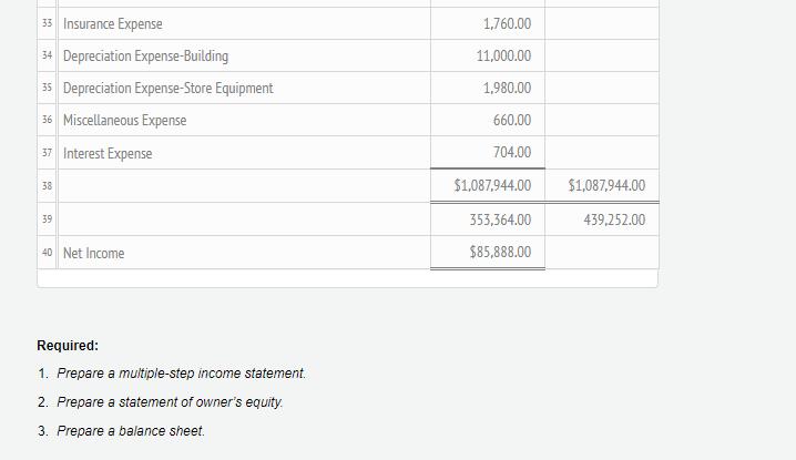 33 Insurance Expense 34 Depreciation Expense-Building 35 Depreciation Expense-Store Equipment 36