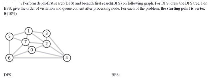 Perform depth-first search(DFS) and breadth first search(BFS) on following graph. For DFS, draw the DFS tree.