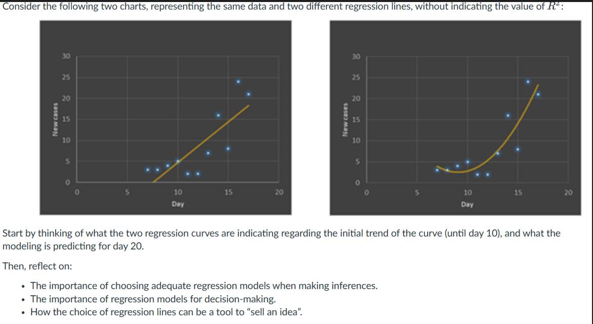 Consider the following two charts, representing the same data and two different regression lines, without