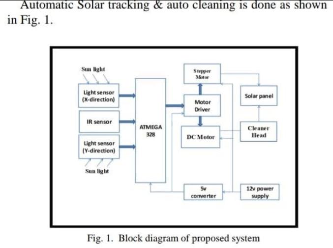 Automatic Solar tracking & auto cleaning is done as shown in Fig. 1. Sun light Light sensor (X-direction) IR