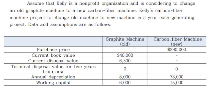 Assume that Kelly is a nonprofit organization and is considering to change an old graphite machine to a new