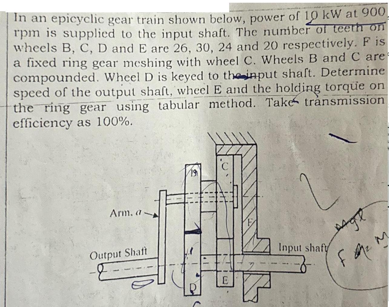 In an epicyclic gear train shown below, power of 10 kW at 900 rpm is supplied to the input shaft. The number