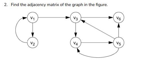 2. Find the adjacency matrix of the graph in the figure. V V2 V3 V4 V6 V5