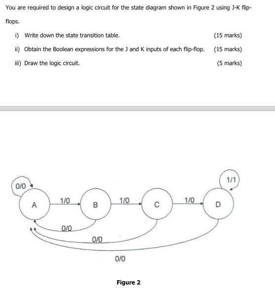 You are required to design a logic circuit for the state diagram shown in Figure 2 using J-K flip- flops. i)