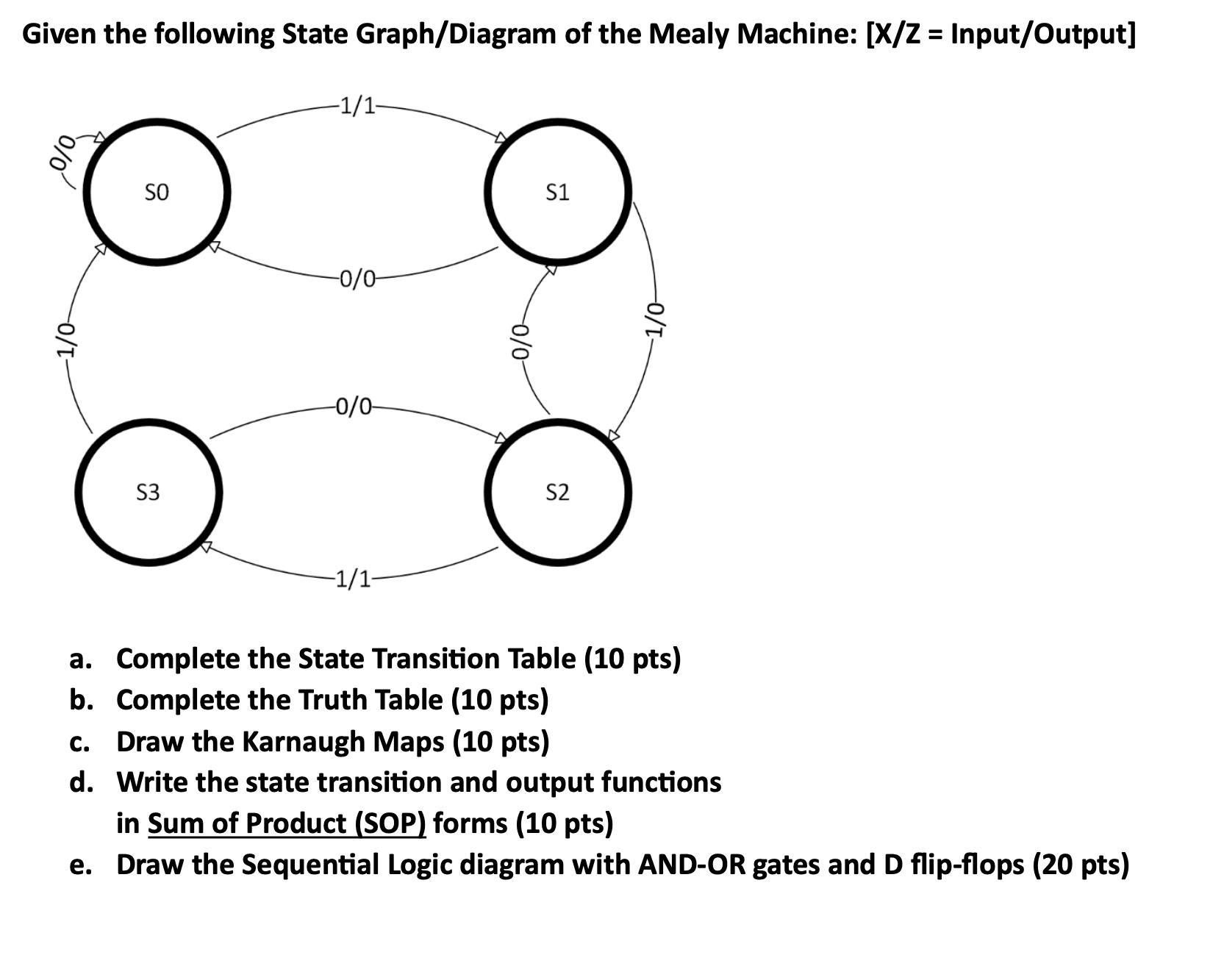 Given the following State Graph/Diagram of the Mealy Machine: [X/Z = Input/Output] 0/0 -1/0- SO S3 7 -1/1-