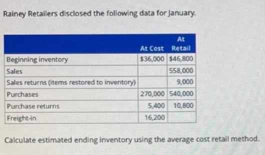 Rainey Retailers disclosed the following data for January. Beginning inventory Sales Sales returns (items