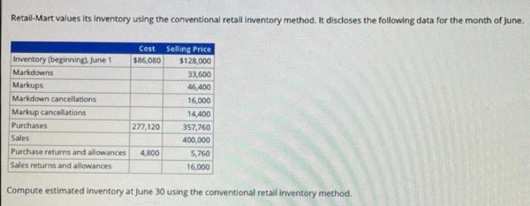 Retail-Mart values its inventory using the conventional retail inventory method. It discloses the following