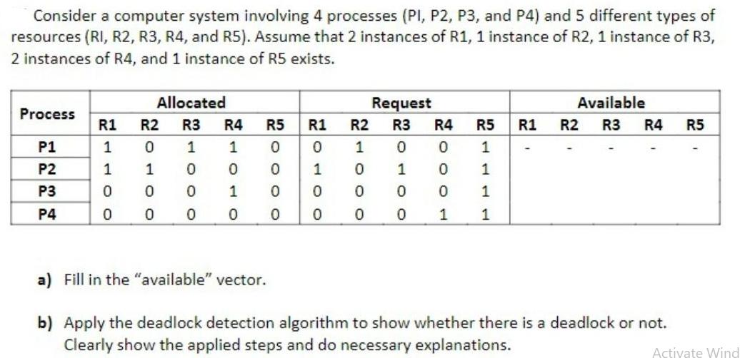 Consider a computer system involving 4 processes (PI, P2, P3, and P4) and 5 different types of resources (RI,