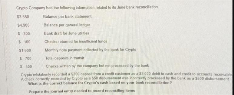 Crypto Company had the following information related to its June bank reconciliation. $3,550 Balance per bank