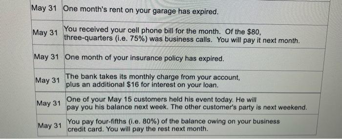 May 31 One month's rent on your garage has expired. May 31 May 31 One month of your insurance policy has