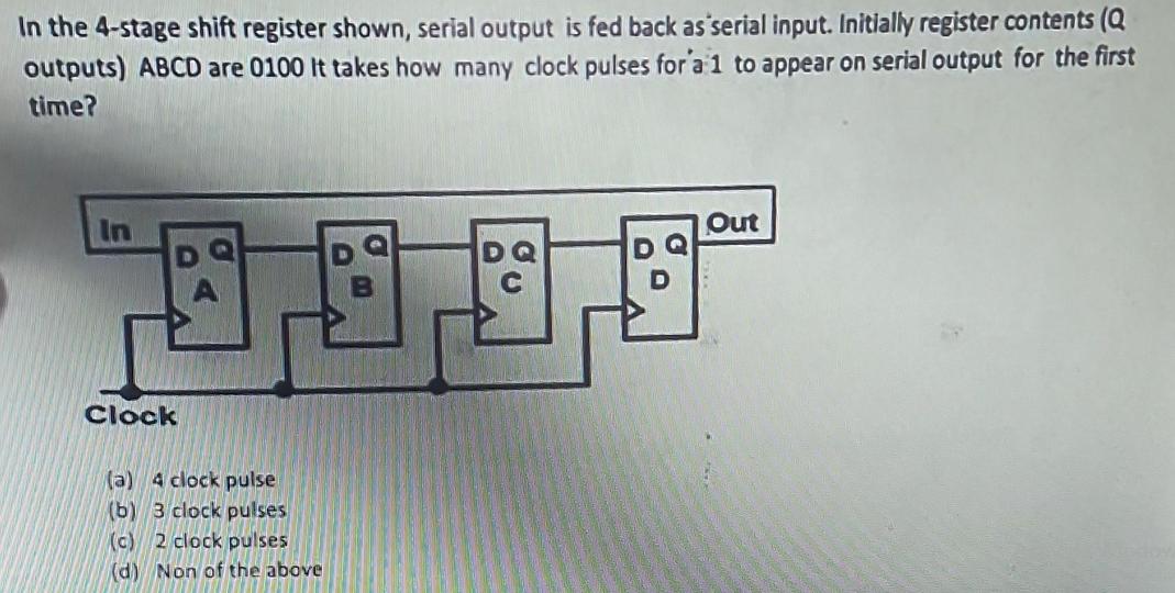 In the 4-stage shift register shown, serial output is fed back as 'serial input. Initially register contents