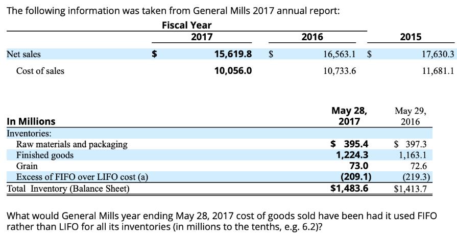 The following information was taken from General Mills 2017 annual report: Fiscal Year 2017 Net sales Cost of