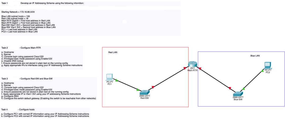 Task 1 Develop an IP Addressing Scheme using the following informtion: Starting Network = 172.16.80.0/24 Blue