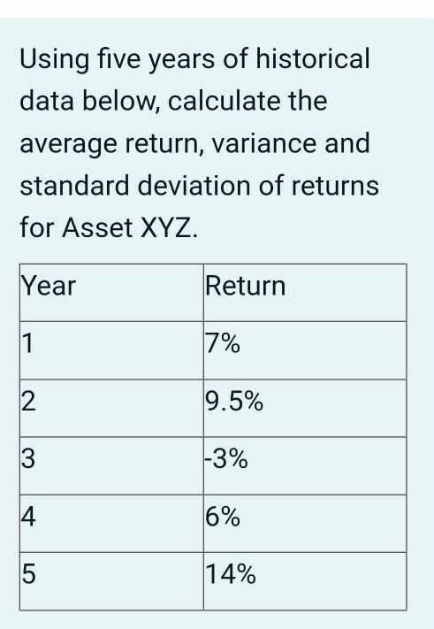 Using five years of historical data below, calculate the average return, variance and standard deviation of
