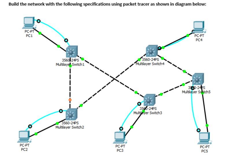 Build the network with the following specifications using packet tracer as shown in diagram below: PC-PT PC1