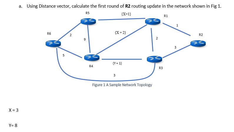 a. Using Distance vector, calculate the first round of R2 routing update in the network shown in Fig 1. R5