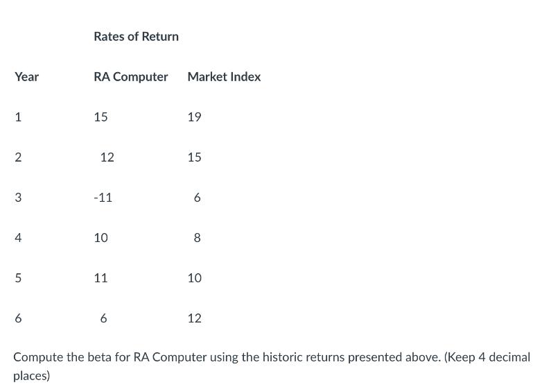 Year 1 2 3 4 5 6 Rates of Return RA Computer 15 12 -11 10 11 6 Market Index 19 15 6 8 10 12 Compute the beta