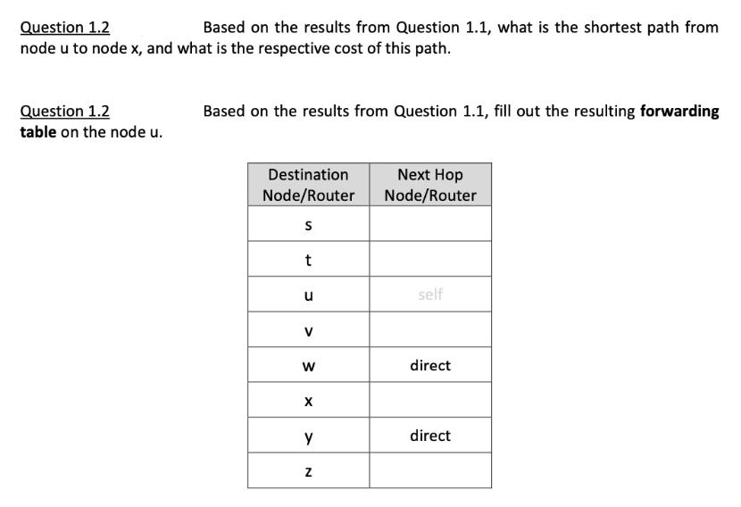 Question 1.2 Based on the results from Question 1.1, what is the shortest path from node u to node x, and