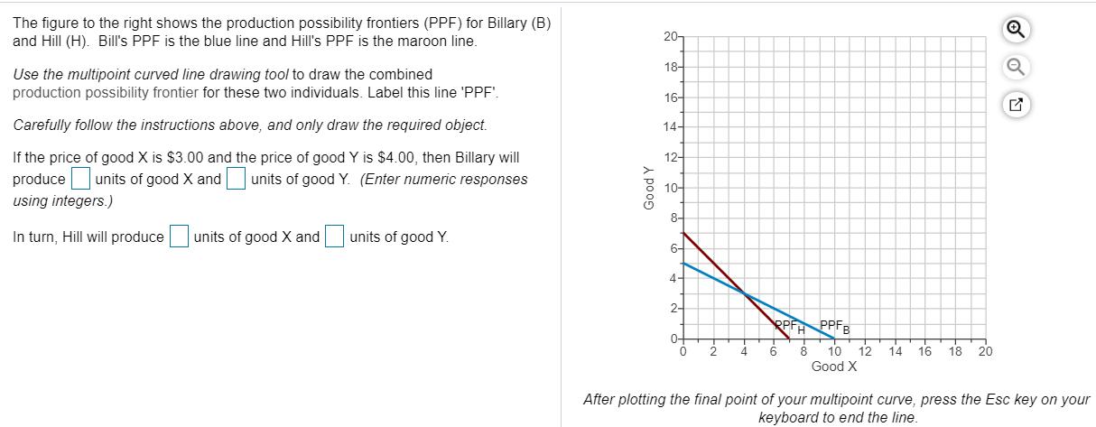The figure to the right shows the production possibility frontiers (PPF) for Billary (B) and Hill (H). Bill's