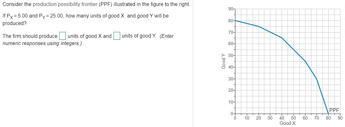 Consider the production possibility frontier (PPF) illustrated in the figure to the right. If Px = 5.00 and