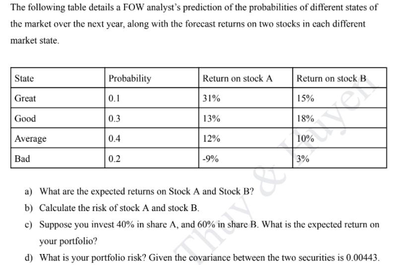 The following table details a FOW analyst's prediction of the probabilities of different states of the market