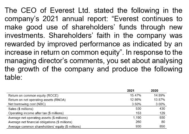 The CEO of Everest Ltd. stated the following in the company's 2021 annual report: 