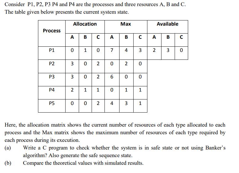 Consider P1, P2, P3 P4 and P4 are the processes and three resources A, B and C. The table given below