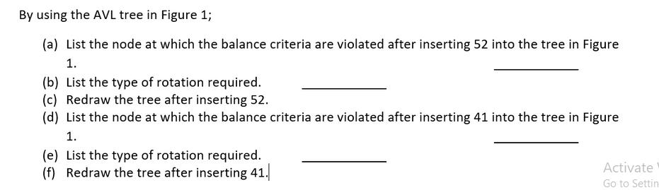 By using the AVL tree in Figure 1; (a) List the node at which the balance criteria are violated after