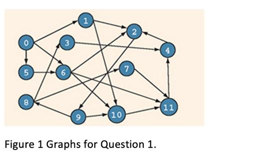 5 8 6 1 7 (10) 2 Figure 1 Graphs for Question 1. (11)