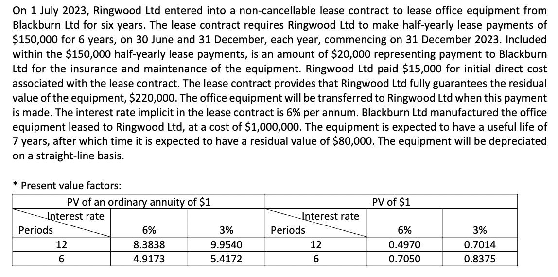 On 1 July 2023, Ringwood Ltd entered into a non-cancellable lease contract to lease office equipment from