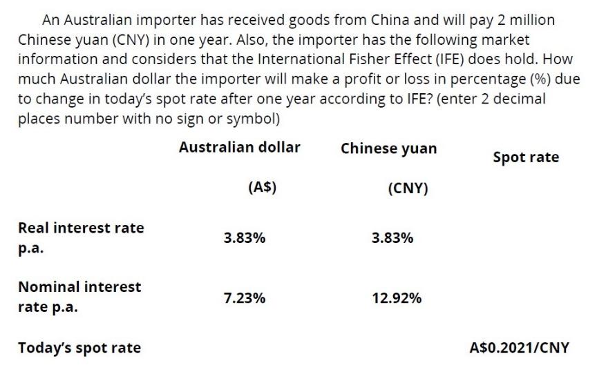 An Australian importer has received goods from China and will pay 2 million Chinese yuan (CNY) in one year.