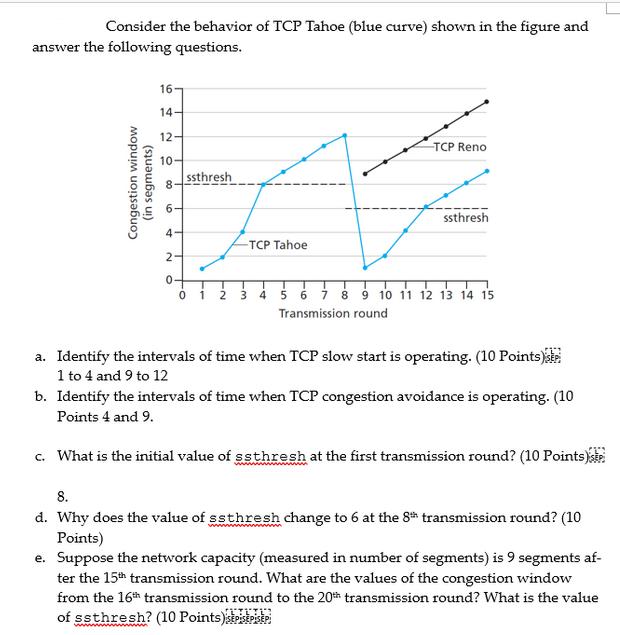 Consider the behavior of TCP Tahoe (blue curve) shown in the figure and answer the following questions.