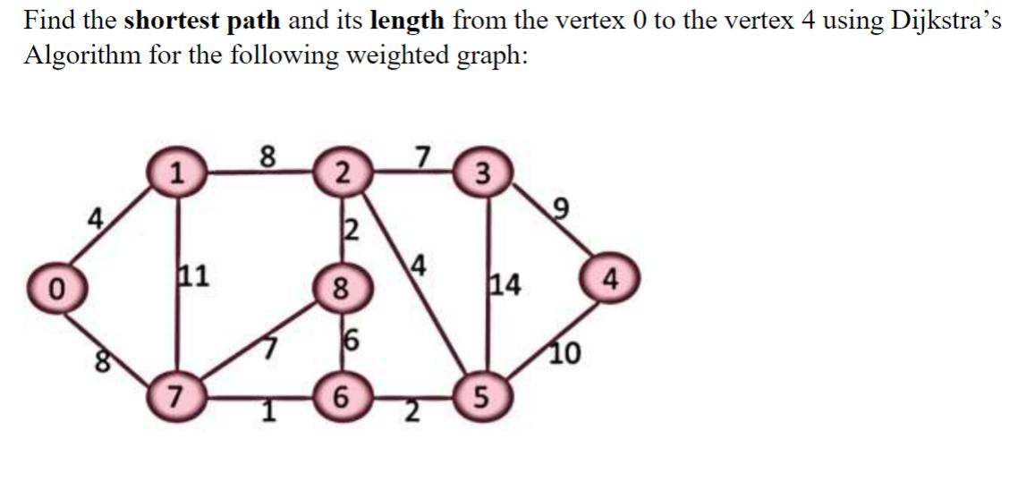 Find the shortest path and its length from the vertex 0 to the vertex 4 using Dijkstra's Algorithm for the