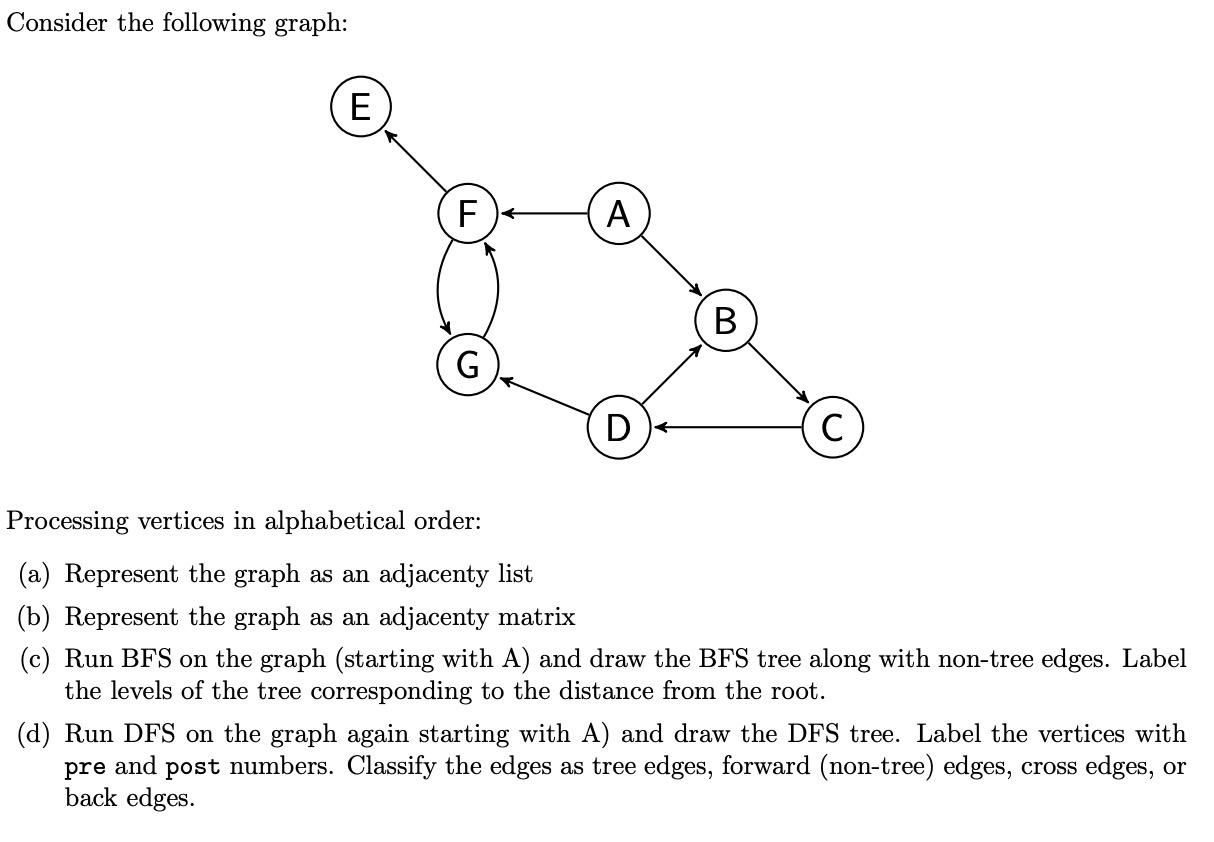 Consider the following graph: E F G A D B Processing vertices in alphabetical order: (a) Represent the graph