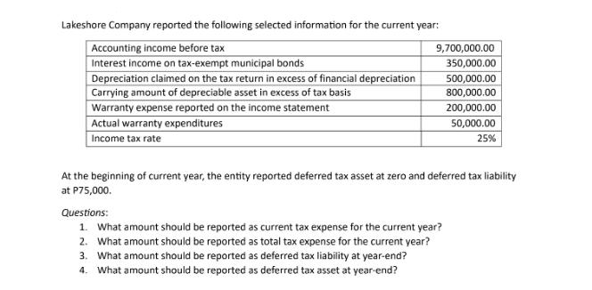Lakeshore Company reported the following selected information for the current year: Accounting income before