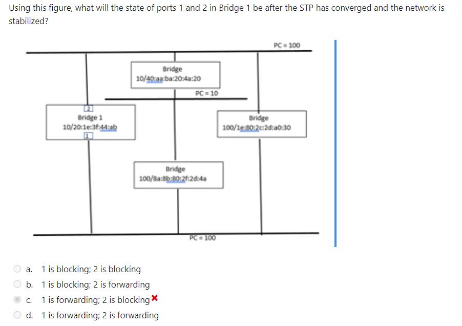 Using this figure, what will the state of ports 1 and 2 in Bridge 1 be after the STP has converged and the