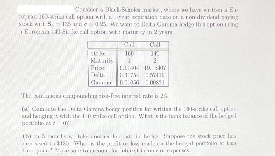 Consider a Black-Scholes market, where we have written a Eu- ropean 160-strike call option with a 1-year