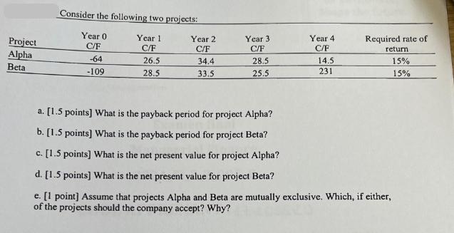 Project Alpha Beta Consider the following two projects: Year 0 Year 1 C/F C/F 26.5 28.5 -64 -109 Year 2 C/F